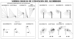 Correcto-incorrecto